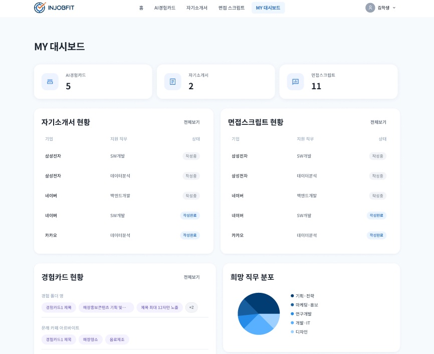 인잡핏 8